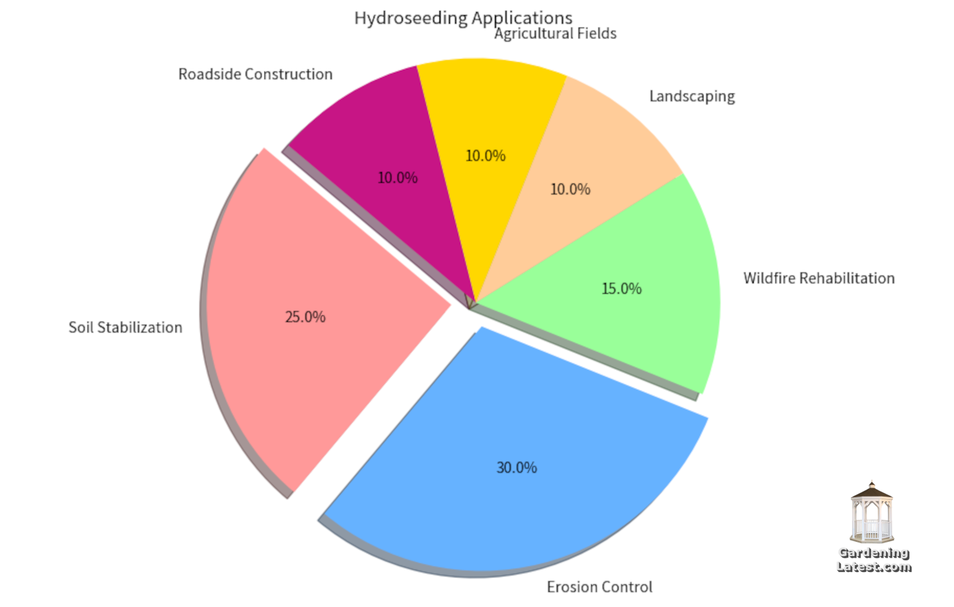 Sowing the Seeds of Change: Hydroseeding for Soil Stabilization and ...