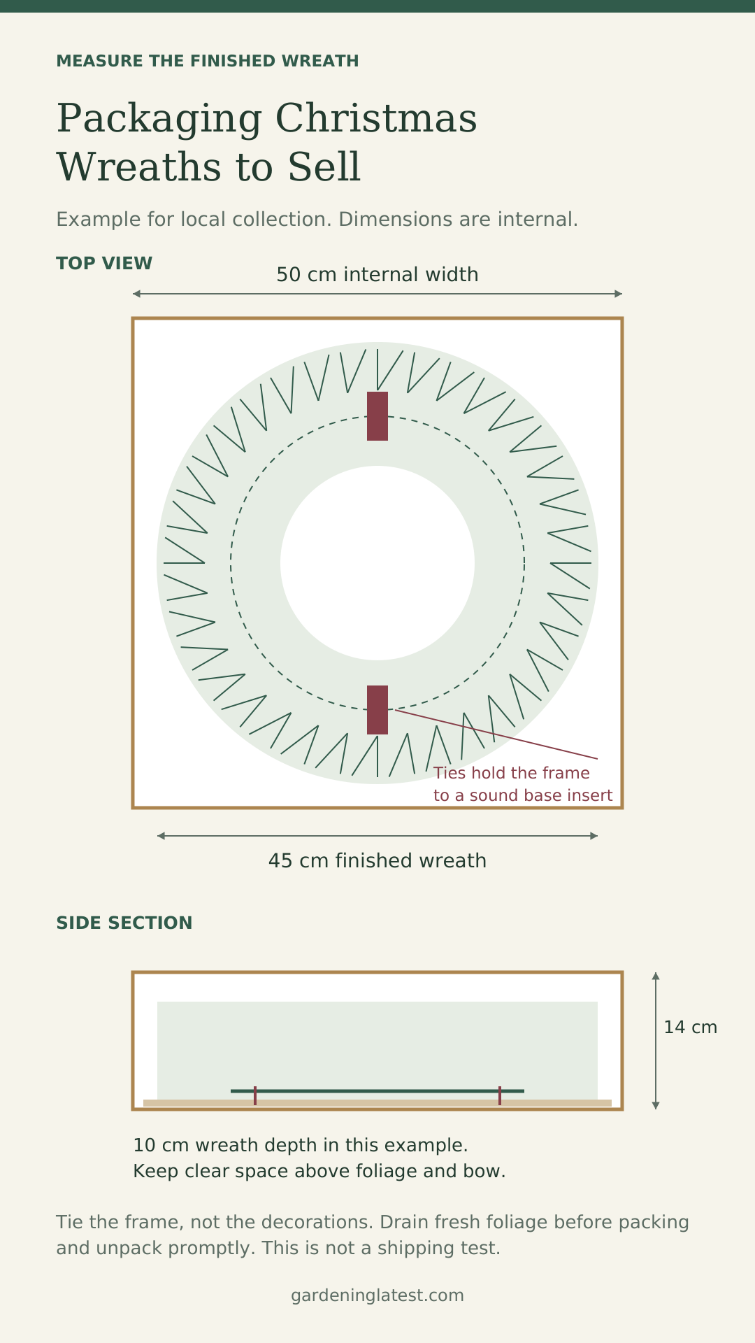 Plan Packaging for Christmas Wreaths